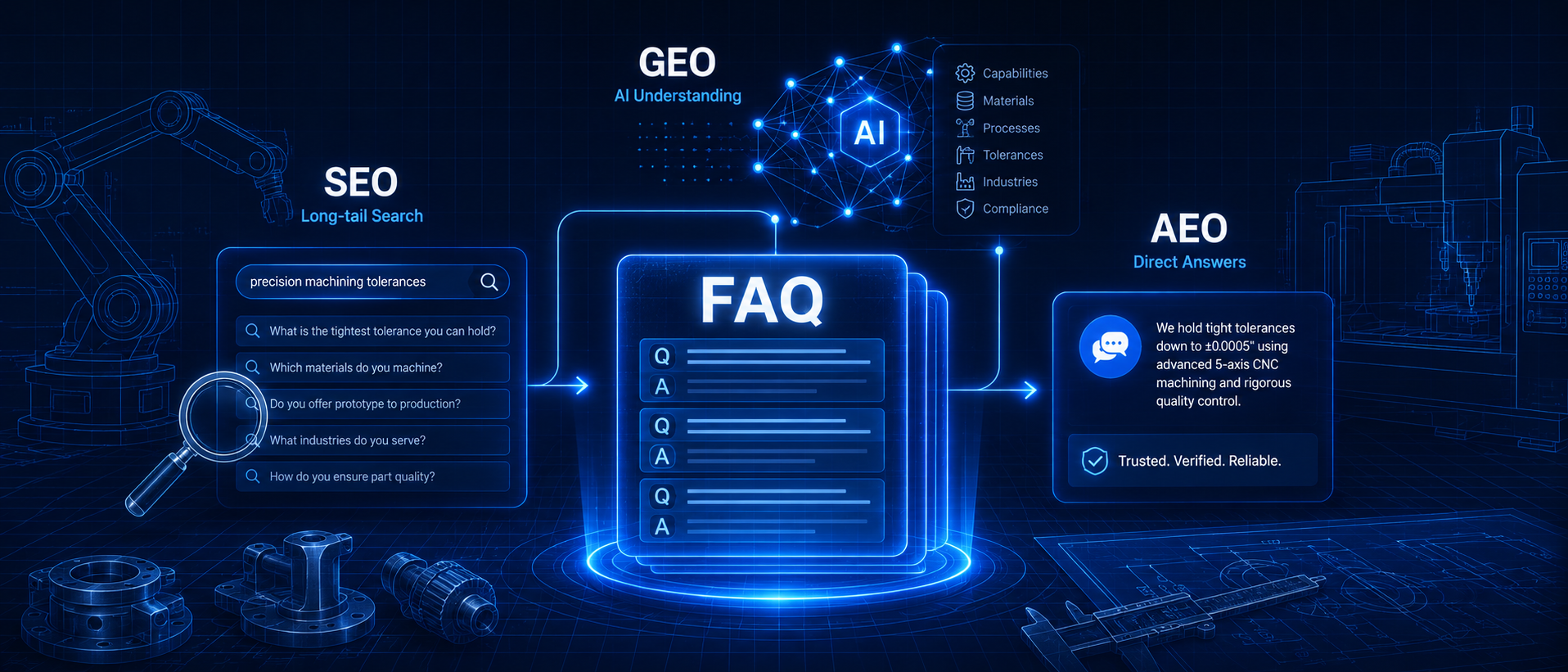 Why FAQ Pages Are Becoming More Important Than You Think Cover Image